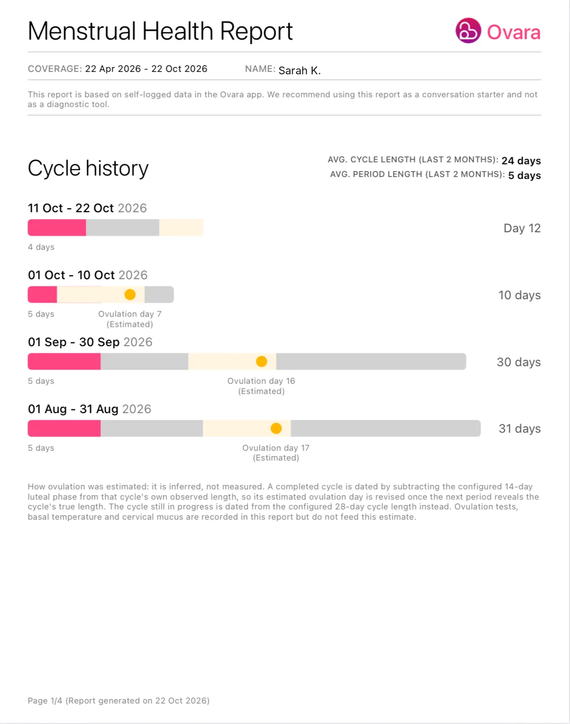 Report page 1: cycle history