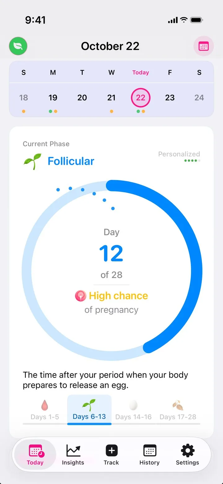 Ovara Today screen: Follicular phase, day 12 of 28